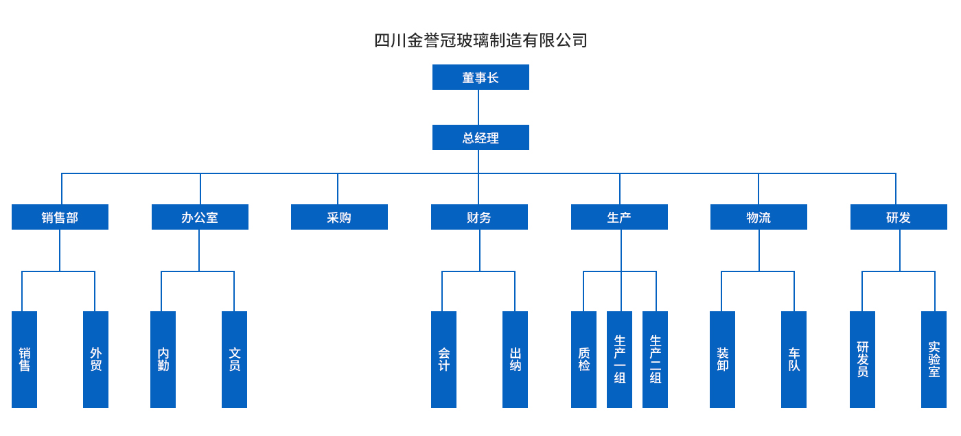 組織架構(gòu)