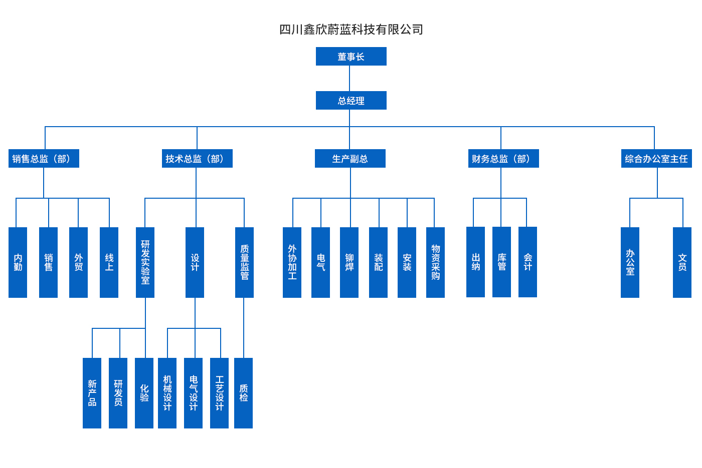 組織架構(gòu)